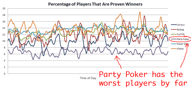 sport party poker